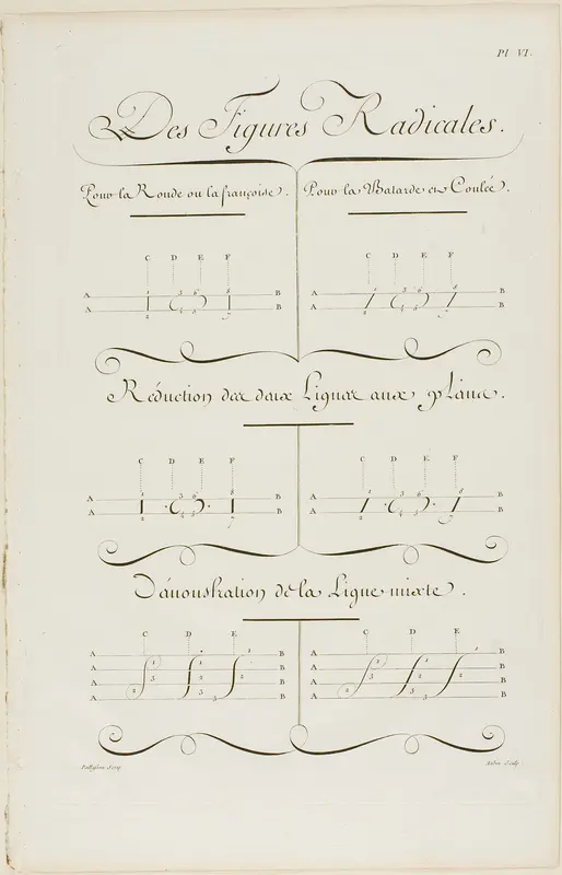 Basic Shapes, from Encyclopédie Wall Art by Aubin - High-Resolution Digital Print