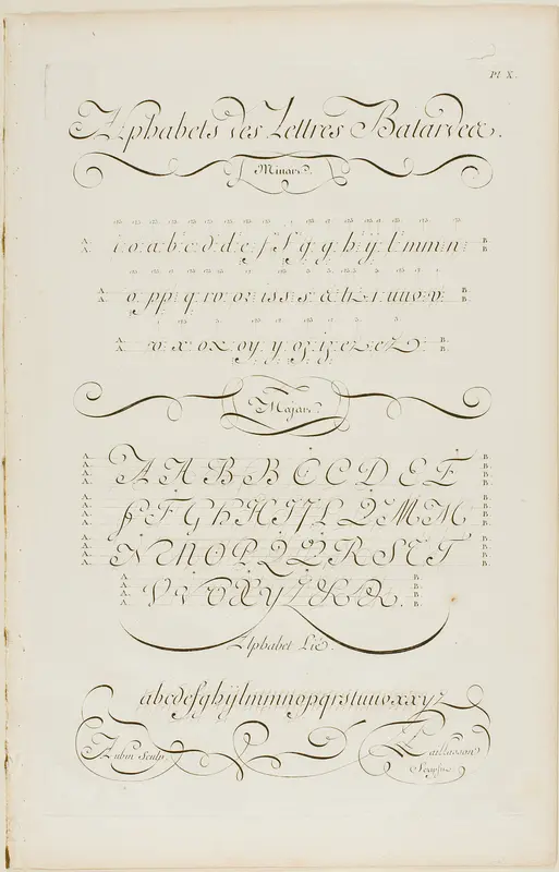 Bastard Letters of the Alphabet, from Encyclopédie Wall Art by Aubin - High-Resolution Digital Print