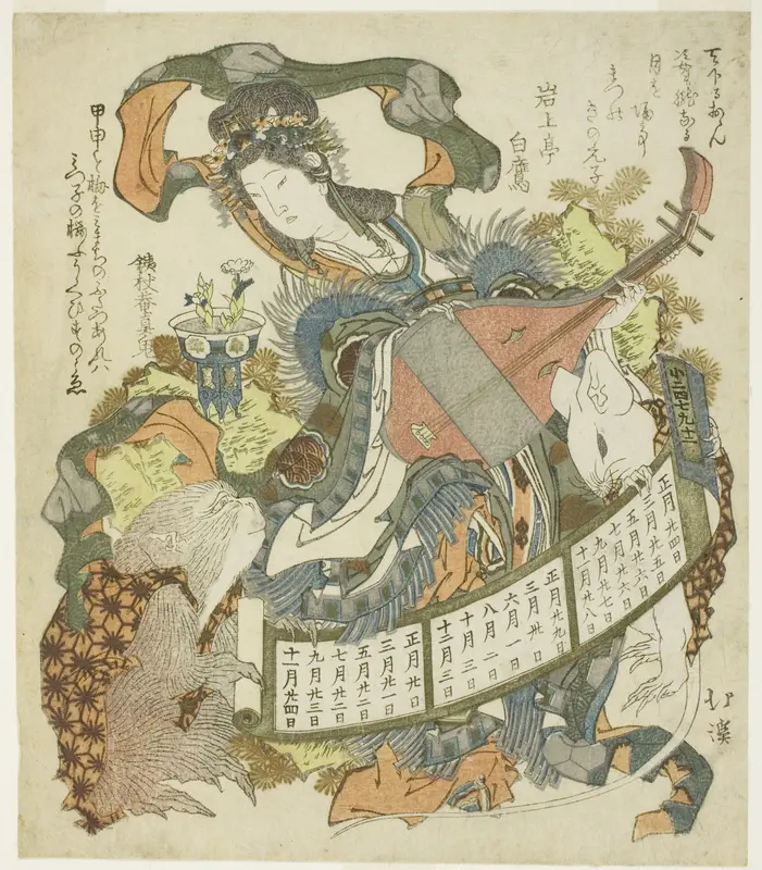 Benzaiten with monkey and rat