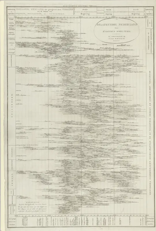 Biografische kaart van belangrijke Nederlanders Wall Art by Unknown - High-Resolution Digital Print