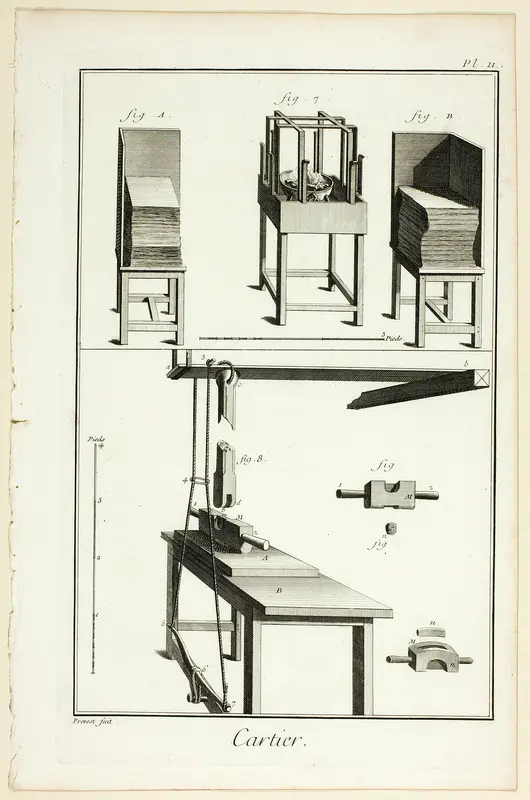 Card-Maker, from Encyclopédie Wall Art by Benoît-Louis Prévost - High-Resolution Digital Print