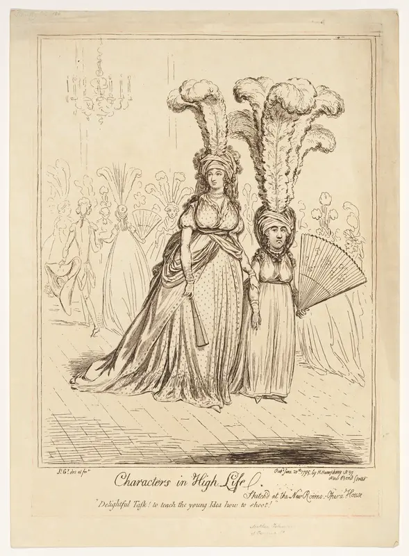 Characters in High Life Wall Art by James Gillray - High-Resolution Digital Print