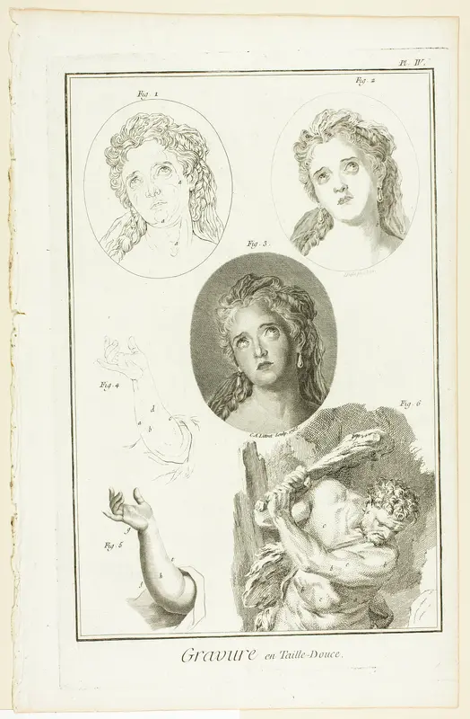 Copper-Plate Etching, from Encyclopédie Wall Art by Claude-Antoine Littret de Montigny - High-Resolution Digital Print