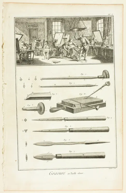 Copperplate Engraving, from Encyclopédie Wall Art by A. J. Defehrt - High-Resolution Digital Print