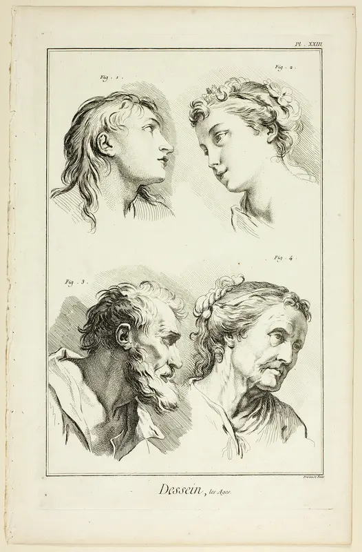 Design: Ages, from Encyclopédie Wall Art by Benoît-Louis Prévost - High-Resolution Digital Print