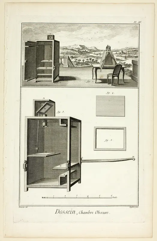 Design: Camera Obscura, from Encyclopédie Wall Art by A. J. Defehrt - High-Resolution Digital Print