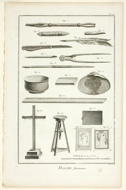 Design: Instruments, from Encyclopédie Wall Art by Benoît-Louis Prévost - High-Resolution Digital Print