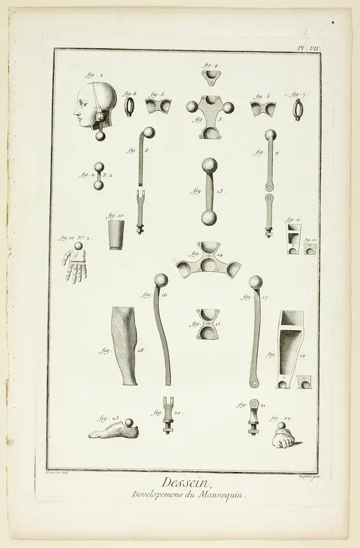 Design: Mannequin Parts, from Encyclopédie Wall Art by A. J. Defehrt - High-Resolution Digital Print