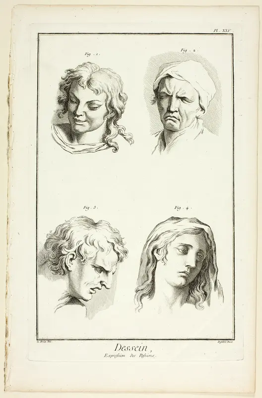 Drawing: Expressions of Emotion (Laughter, Weeping, Compassion, Sadness), from Encyclopédie Wall Art by A. J. Defehrt - High-Resolution Digital Print