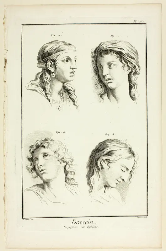 Drawing: Expressions of Emotion (Wonder, Love, Veneration, Rapture), from Encyclopédie Wall Art by A. J. Defehrt - High-Resolution Digital Print