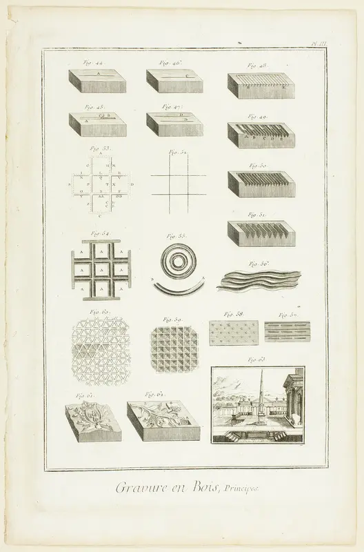 Elements of Wood Engraving, from Encyclopédie Wall Art by A. J. Defehrt - High-Resolution Digital Print