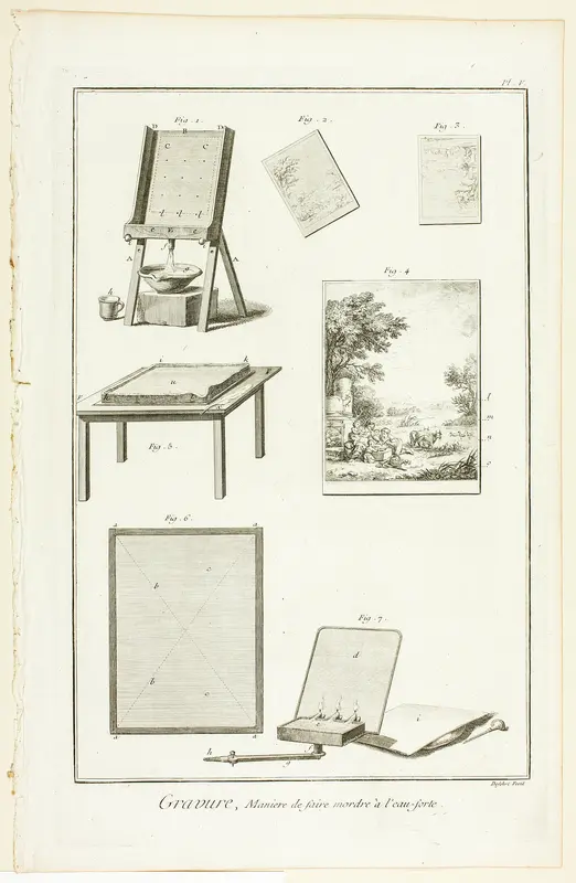 Etching: Biting the Plate, from Encyclopédie Wall Art by A. J. Defehrt - High-Resolution Digital Print
