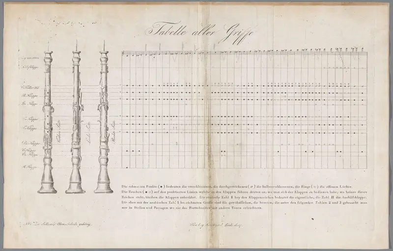 Fingering Chart Wall Art by Unknown - High-Resolution Digital Print