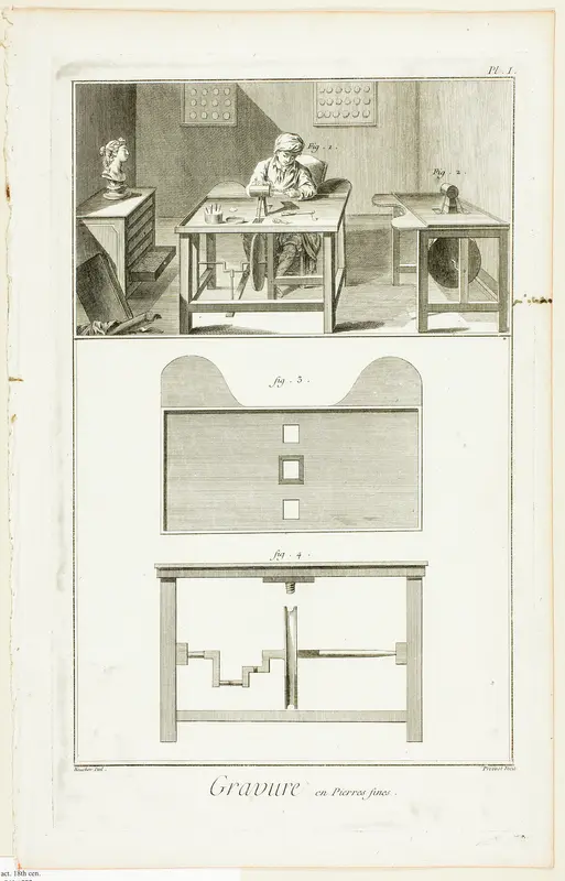 Gem Engraving, from Encyclopédie Wall Art by Benoît-Louis Prévost - High-Resolution Digital Print