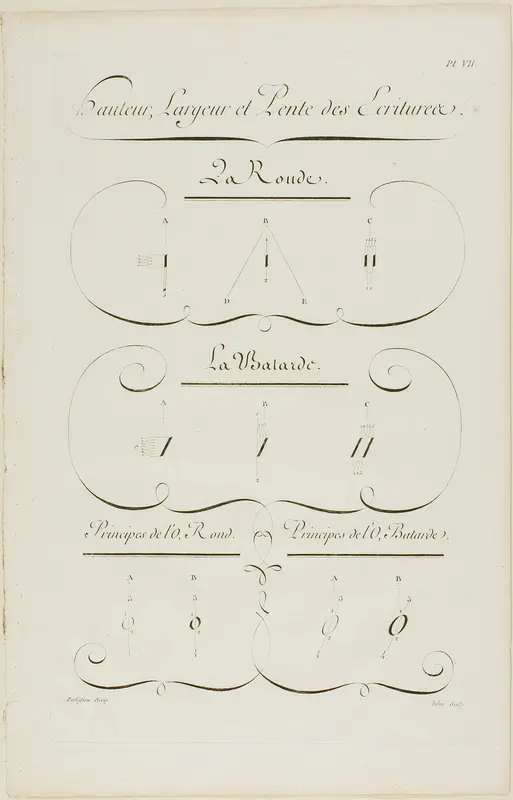 Height, Breadth and Slope of Writing, from Encyclopédie Wall Art by Aubin - High-Resolution Digital Print