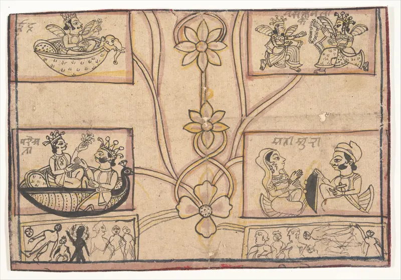 Horoscope with Floral Drawings Wall Art by Unknown - High-Resolution Digital Print