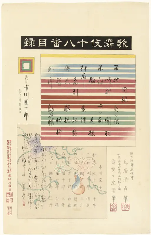Inhoudsopgave voor de serie Kabuki juhachiban Wall Art by Unknown - High-Resolution Digital Print