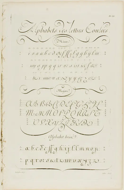 Joined Letters of the Alphabet, from Encyclopédie Wall Art by Aubin - High-Resolution Digital Print