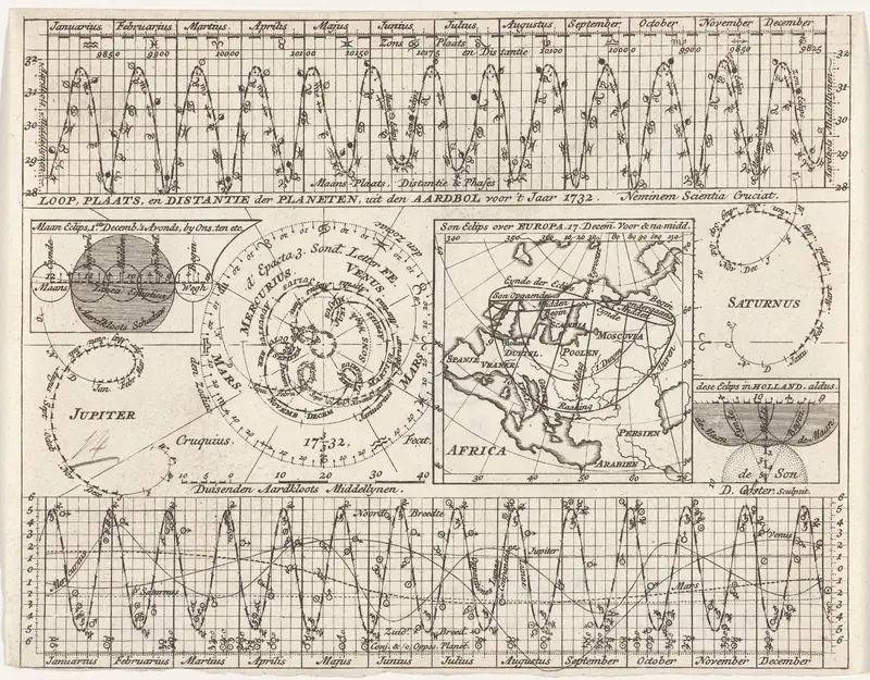 Kaart met de planetenbanen voor het jaar 1732 Wall Art by Unknown - High-Resolution Digital Print