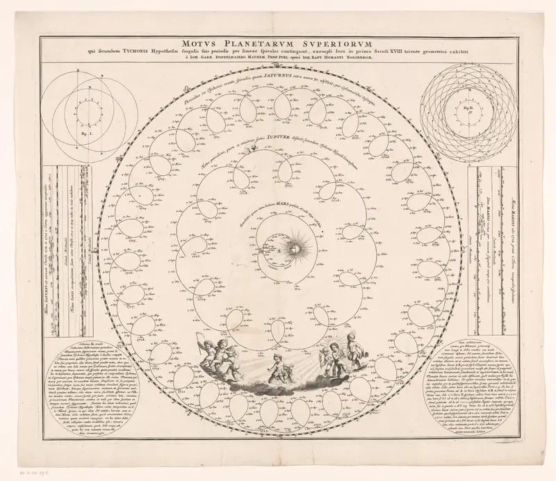 Kaart met voorspelling van de banen van Mars, Jupiter en Saturnus volgens Brahe's stelsel Wall Art by Unknown - High-Resolution Digital Print