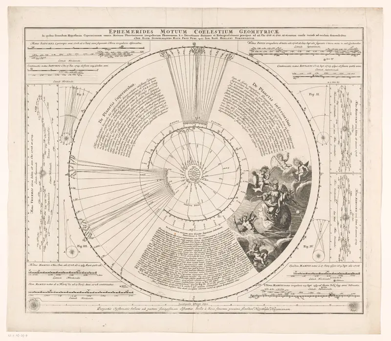 Kaart met voorspelling van de stand van planeten in 1708 en 1709 Wall Art by Unknown - High-Resolution Digital Print
