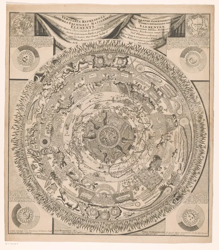 Kaart van de aarde en kosmos in acht ringen Wall Art by Unknown - High-Resolution Digital Print
