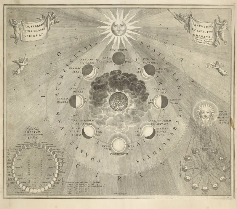 Kaart van de aarde met de verschillende standen van de maan en de zon Wall Art by Unknown - High-Resolution Digital Print