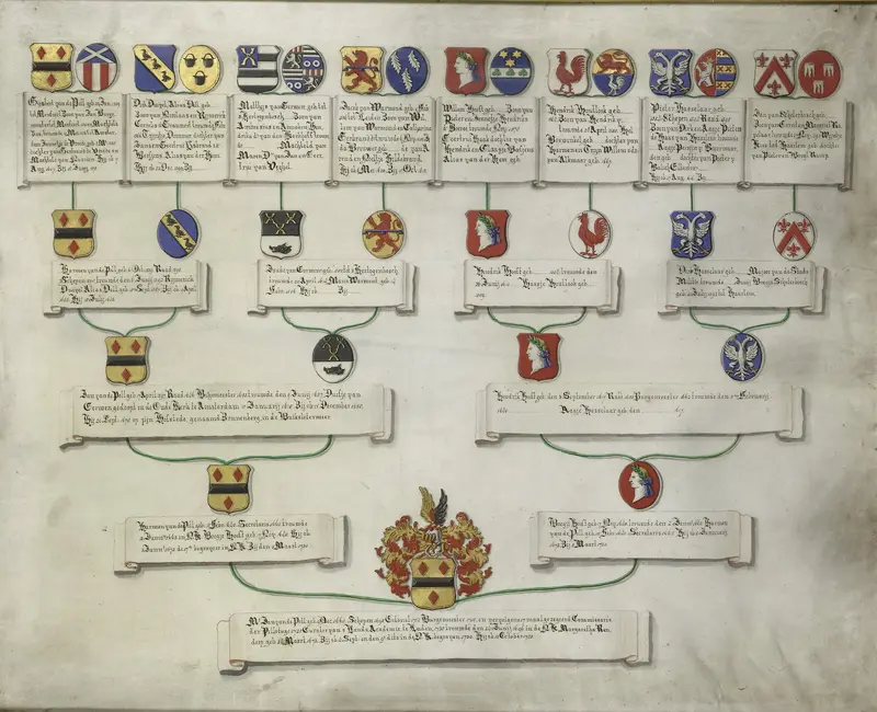 Kwartierstaat met de wapens van de zestien kwartieren van Jan van de Poll Wall Art by anonymous - High-Resolution Digital Print