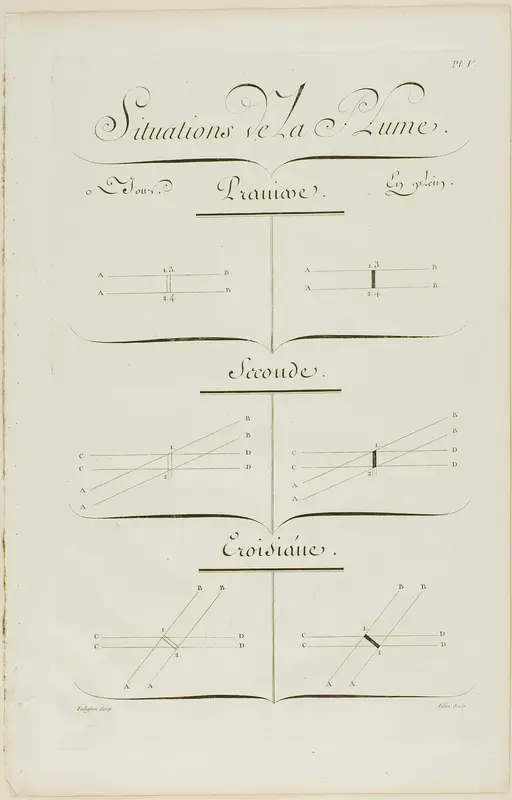 Pen Positions, from Encyclopédie Wall Art by Aubin - High-Resolution Digital Print
