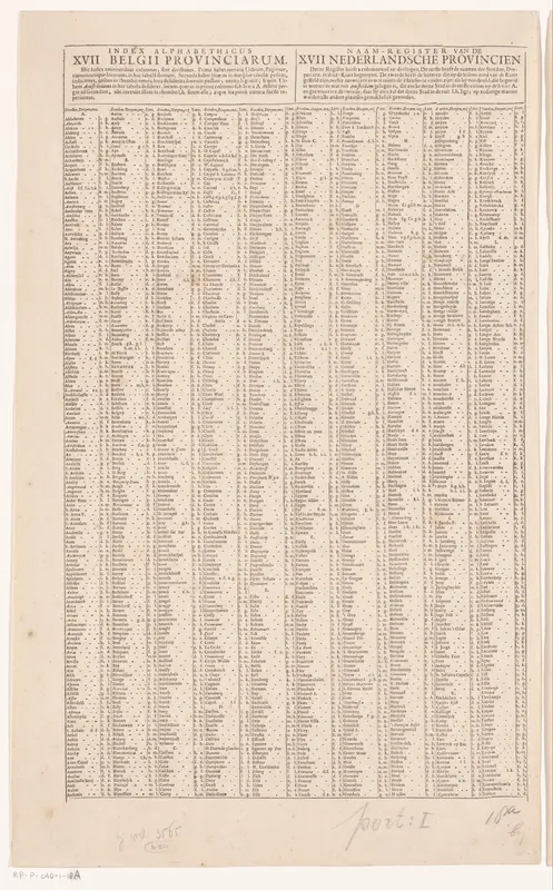 Plaatsregister van alle dorpen en steden te vinden op de bijbehorende kaart (linkerblad) Wall Art by Carel Allard - High-Resolution Digital Print