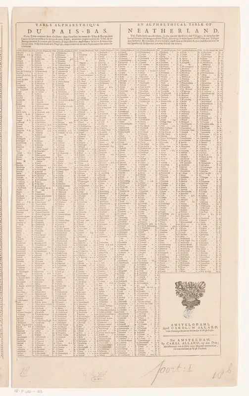 Plaatsregister van alle dorpen en steden te vinden op de bijbehorende kaart (rechterblad) Wall Art by Unknown - High-Resolution Digital Print