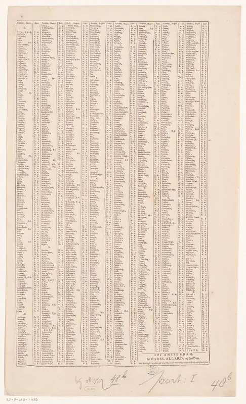Plaatsregister van alle dorpen en steden te vinden op de bijhorende kaart (rechterblad) Wall Art by anonymous - High-Resolution Digital Print