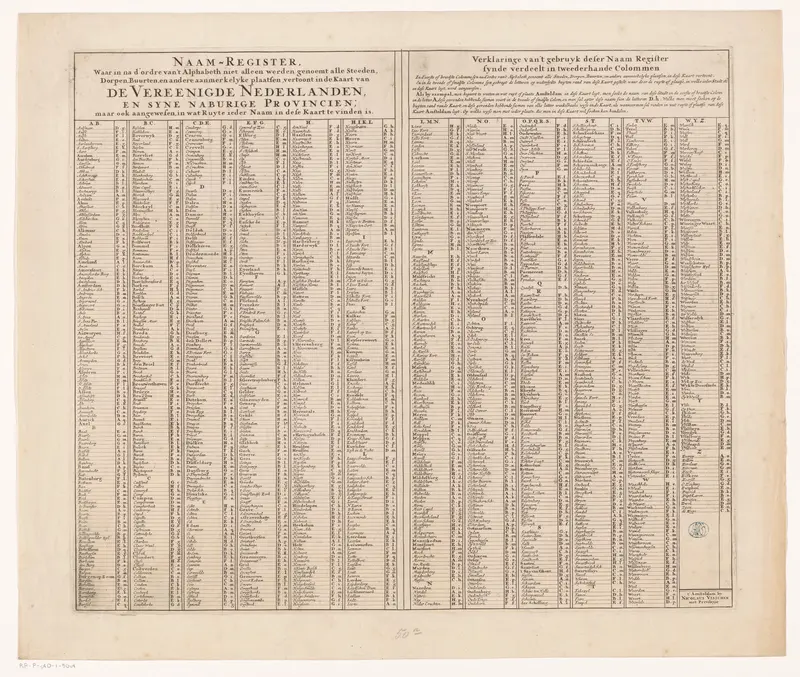 Plaatsregister van alle dorpen en steden te vinden op de bijhorende kaart Wall Art by Nicolaes Visscher (II) - High-Resolution Digital Print