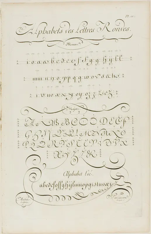 Round Letters of the Alphabet, from Encyclopédie Wall Art by Aubin - High-Resolution Digital Print