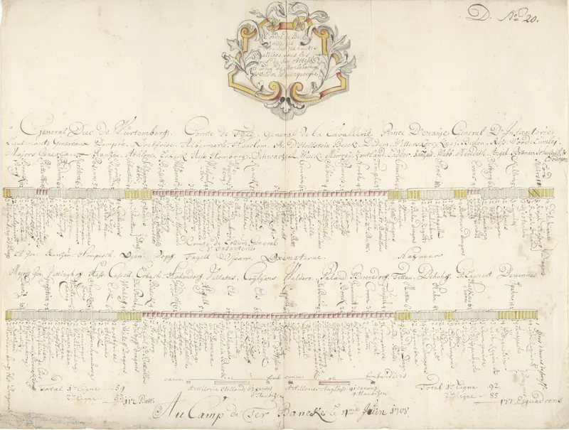 Slagorde van de geallieerde troepen in het legerkamp bij Terbank, 1708 Wall Art by Unknown - High-Resolution Digital Print