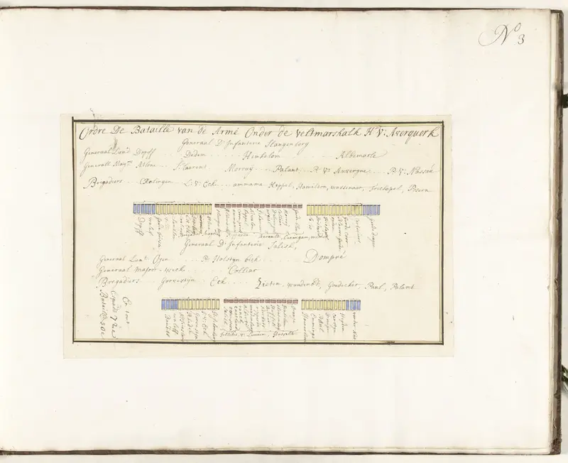 Slagorde van de het Geallieerde leger onder de Heer van Ouwerkerk, ca. 1701-1715 Wall Art by Samuel Du Ry de Champdoré - High-Resolution Digital Print