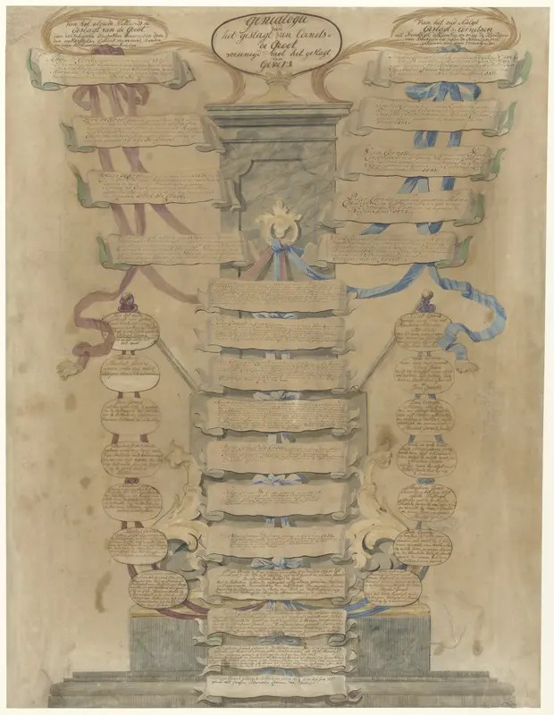 Stamboom van het geslacht van Cornets-de Groot, verenigd met het geslacht van Gevers Wall Art by anonymous - High-Resolution Digital Print