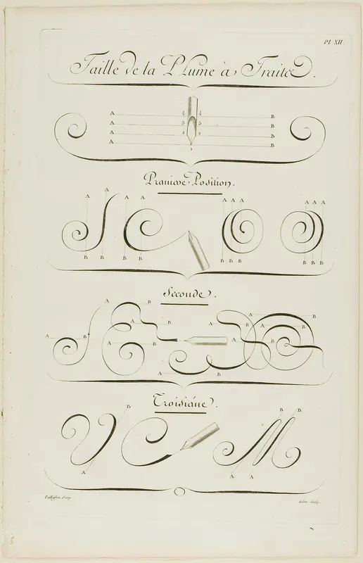 Strokes and Positions of the Pen, from Encyclopédie Wall Art by Aubin - High-Resolution Digital Print