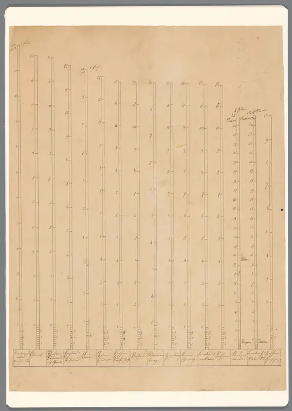 Tabel van 16 verschillende voetmaten Wall Art by Unknown - High-Resolution Digital Print
