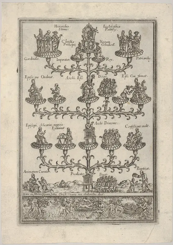 The Hierarchy of the church in the form of a tree, hell below, a plate from a book Wall Art by Anonymous - High-Resolution Digital Print