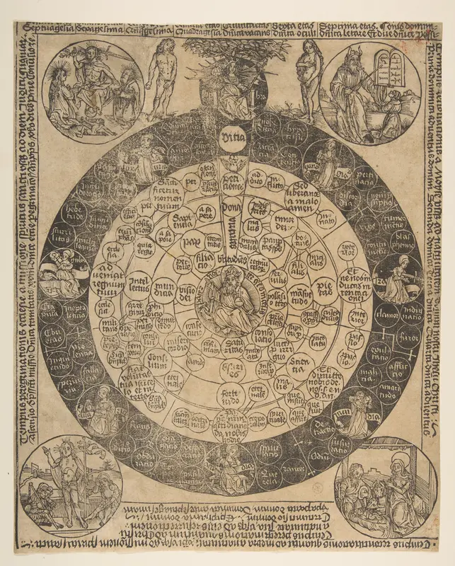 The Lord's Prayer and the Four Ages of the World Wall Art by Anonymous, German, 15th century - High-Resolution Digital Print