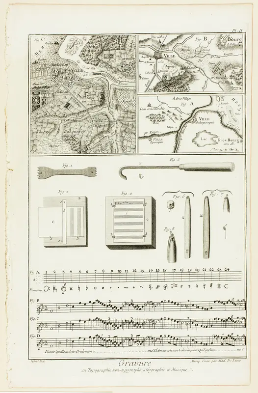 Topographic, Geographic and Music Engraving, from Encyclopédie Wall Art by A. J. Defehrt - High-Resolution Digital Print