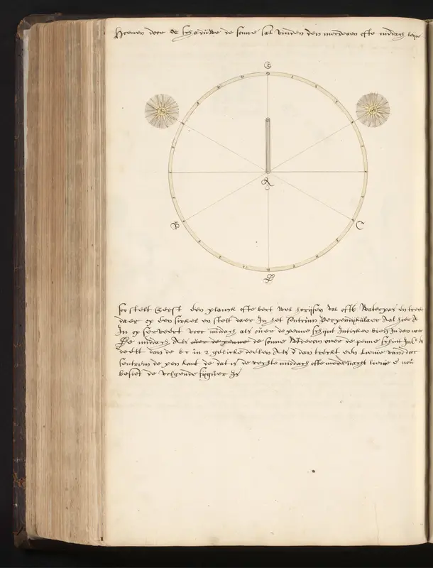 Vinden van de meridiaan voor het maken van een zonnewijzer Wall Art by anonymous - High-Resolution Digital Print