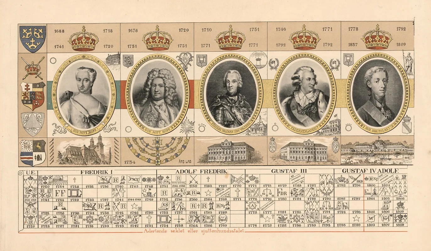 18th Century