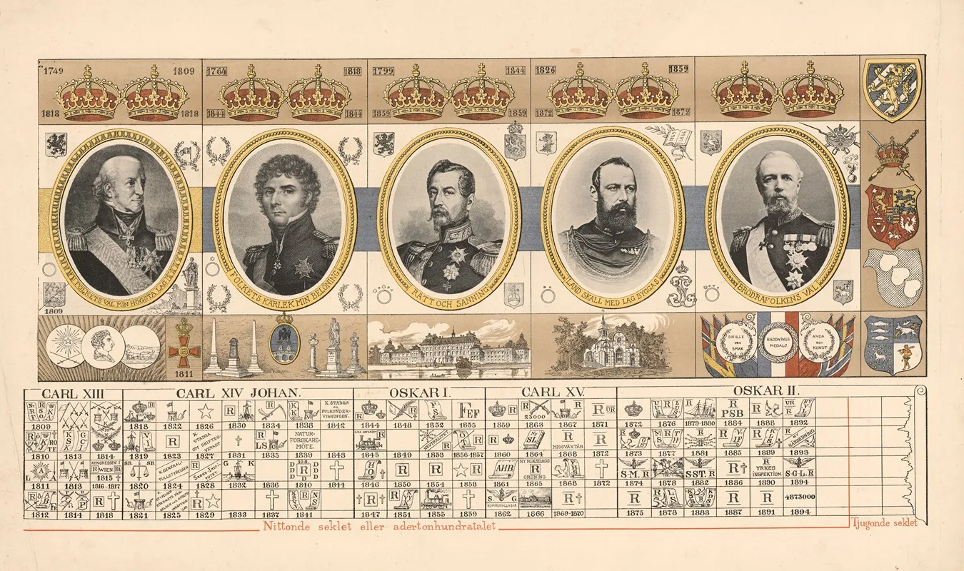 19th Century