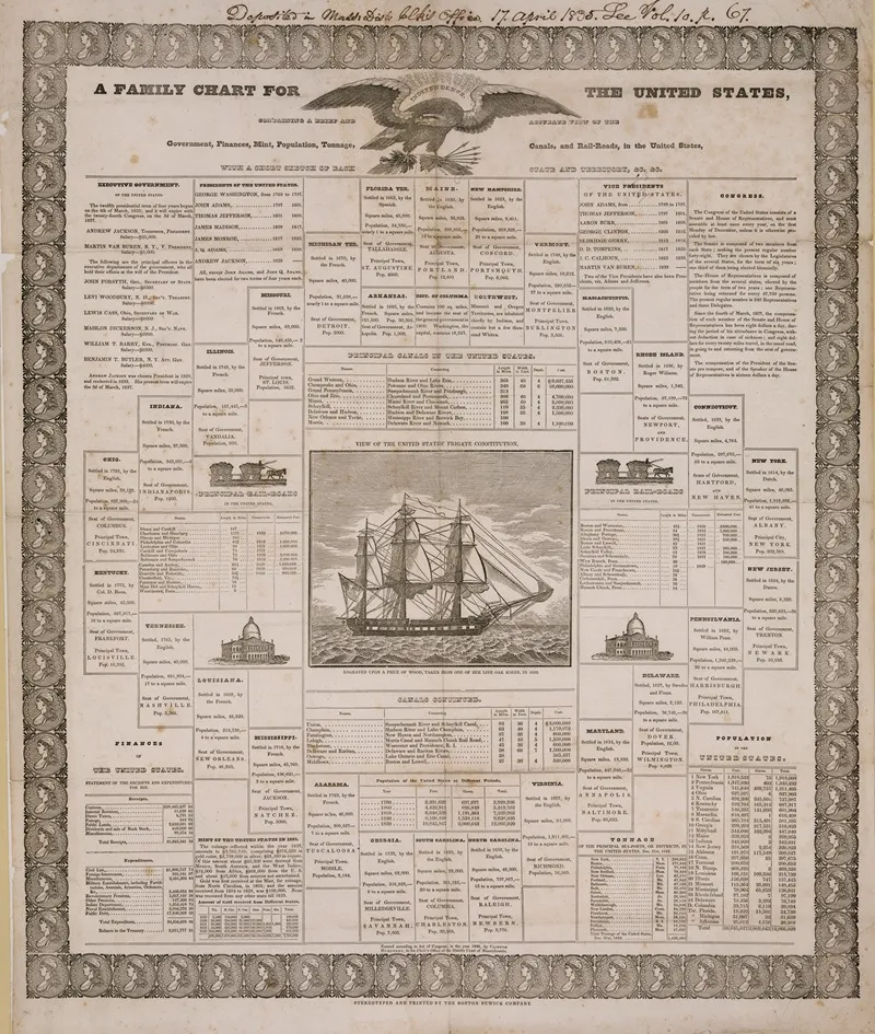 A Family Chart For The United States