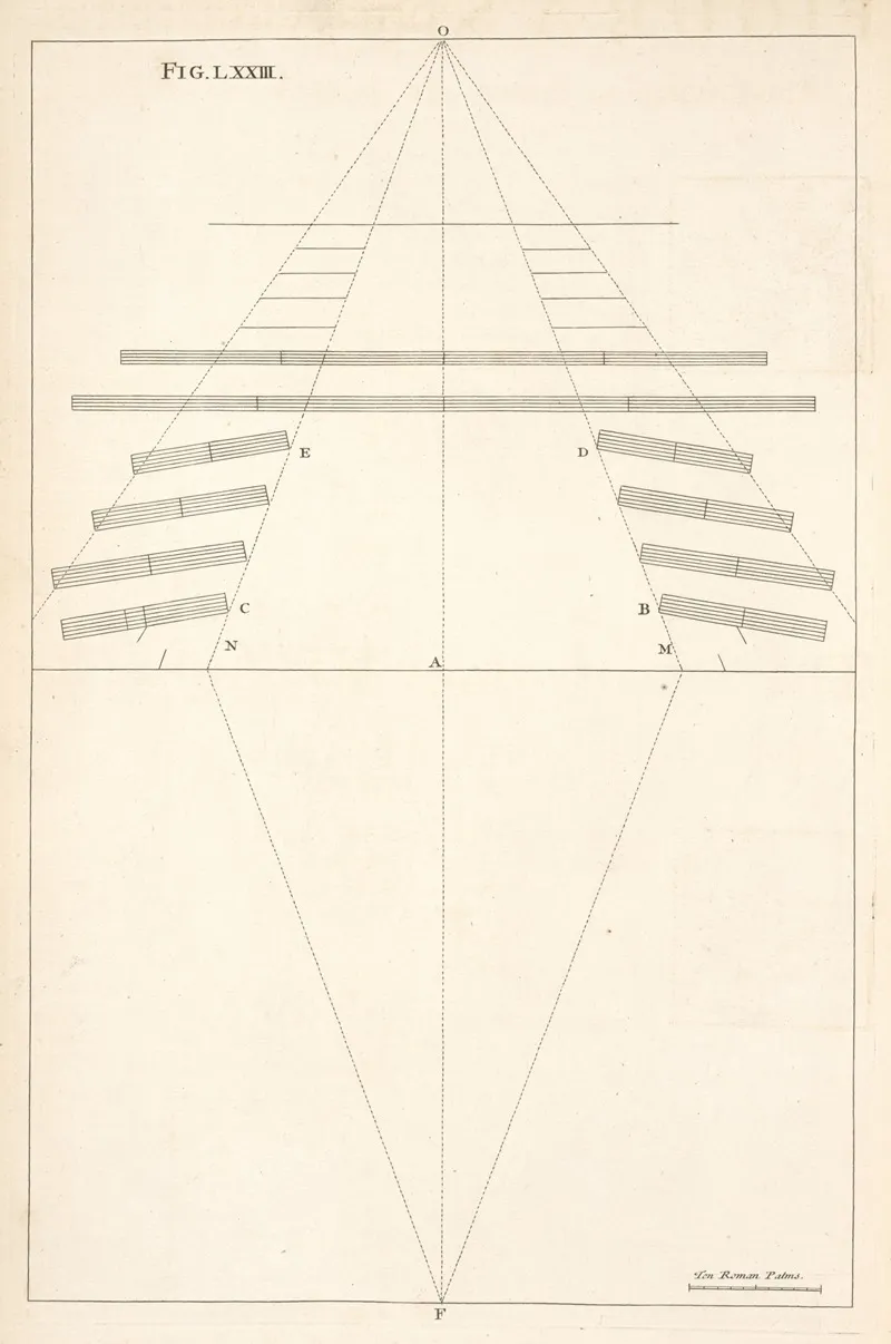 Another Plan Of A Theater With The Method Of Finding The Point Of Sight Therein