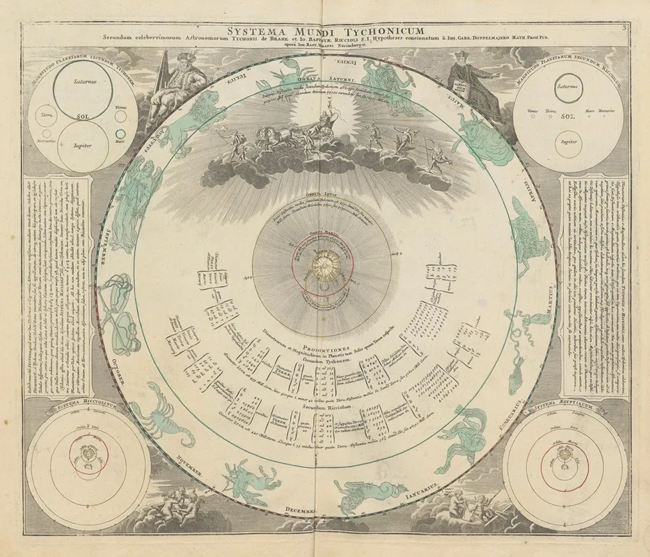 Atlas Coelestis Pl 03