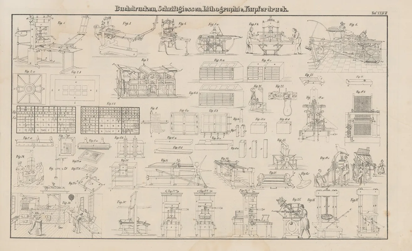 Atlas Der Abbildungen Pierers Universal Lexikon Pl 51 by Heinrich August Pierer - Canvas Print