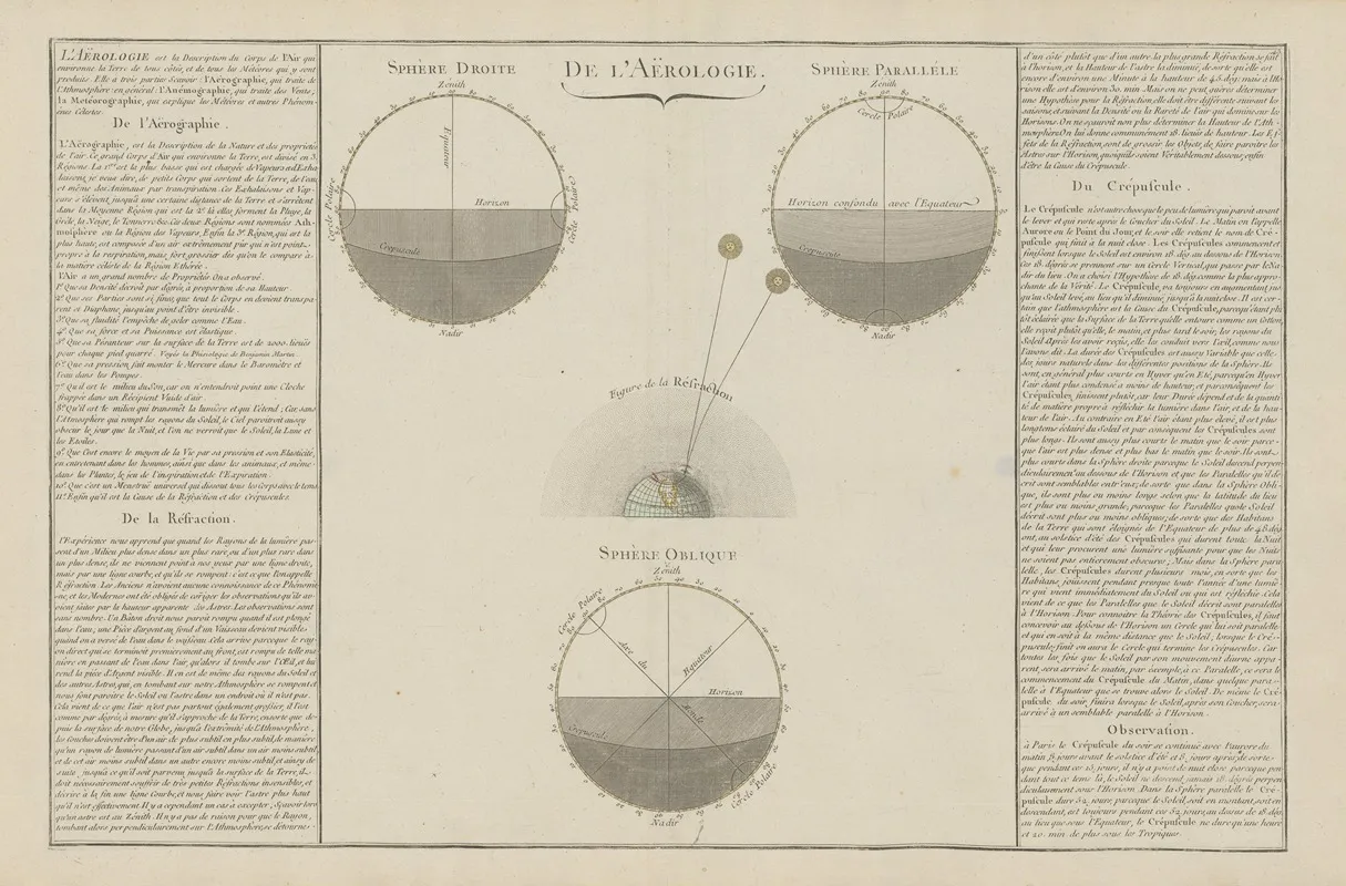 Atlas Methodique Et Elementaire De Geographie Pl 32